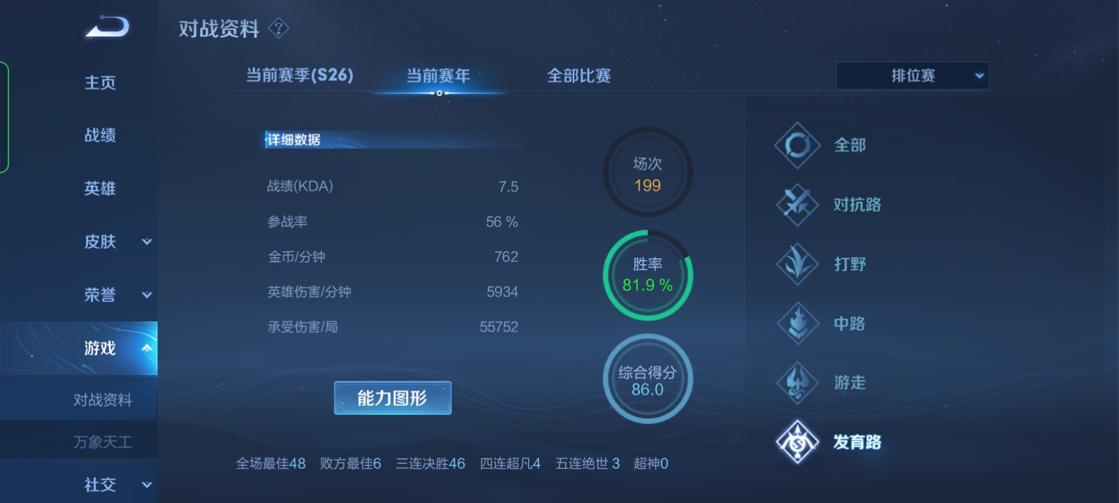 王者荣耀:CP连体打法请慎用,无意义被消耗不说,战术意义极低