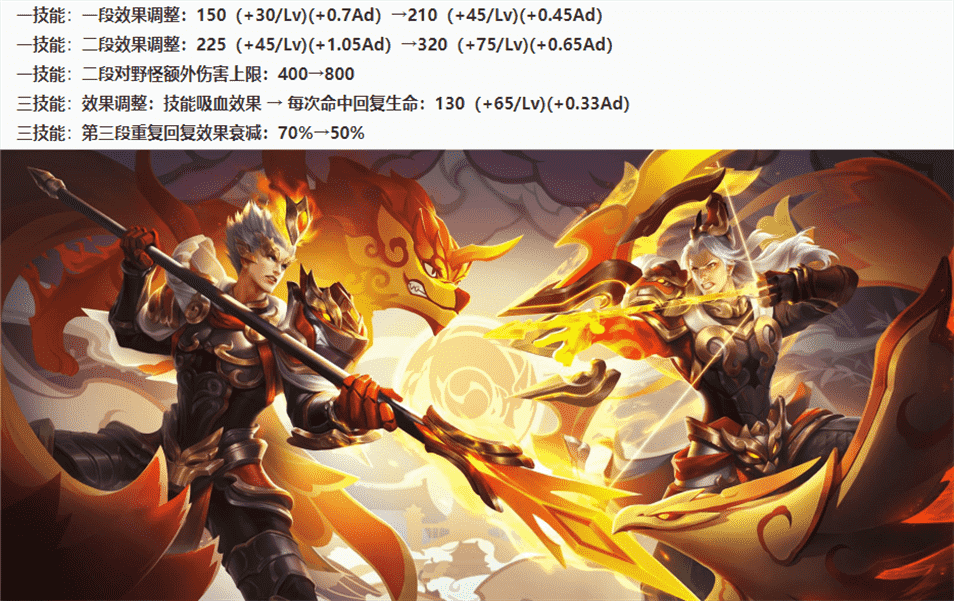 王者荣耀4.14更新:S27赛季开启,19个英雄/装备调整,后羿加强