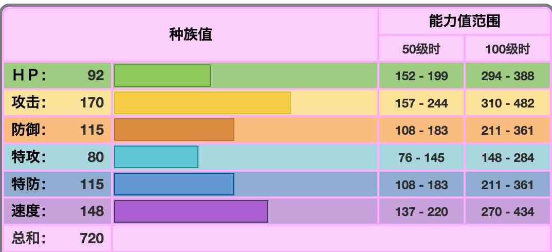 能打败我的,只有我自己?《宝可梦剑盾》的“罪恶源泉”,苍响