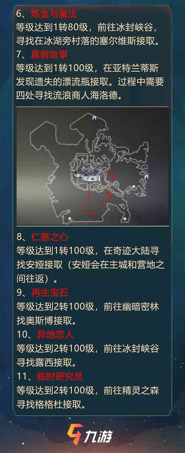 全民奇迹2详细攻略,看完直接毕业