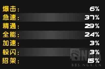 魔兽世界9.2:血DK大秘境全面攻略指南