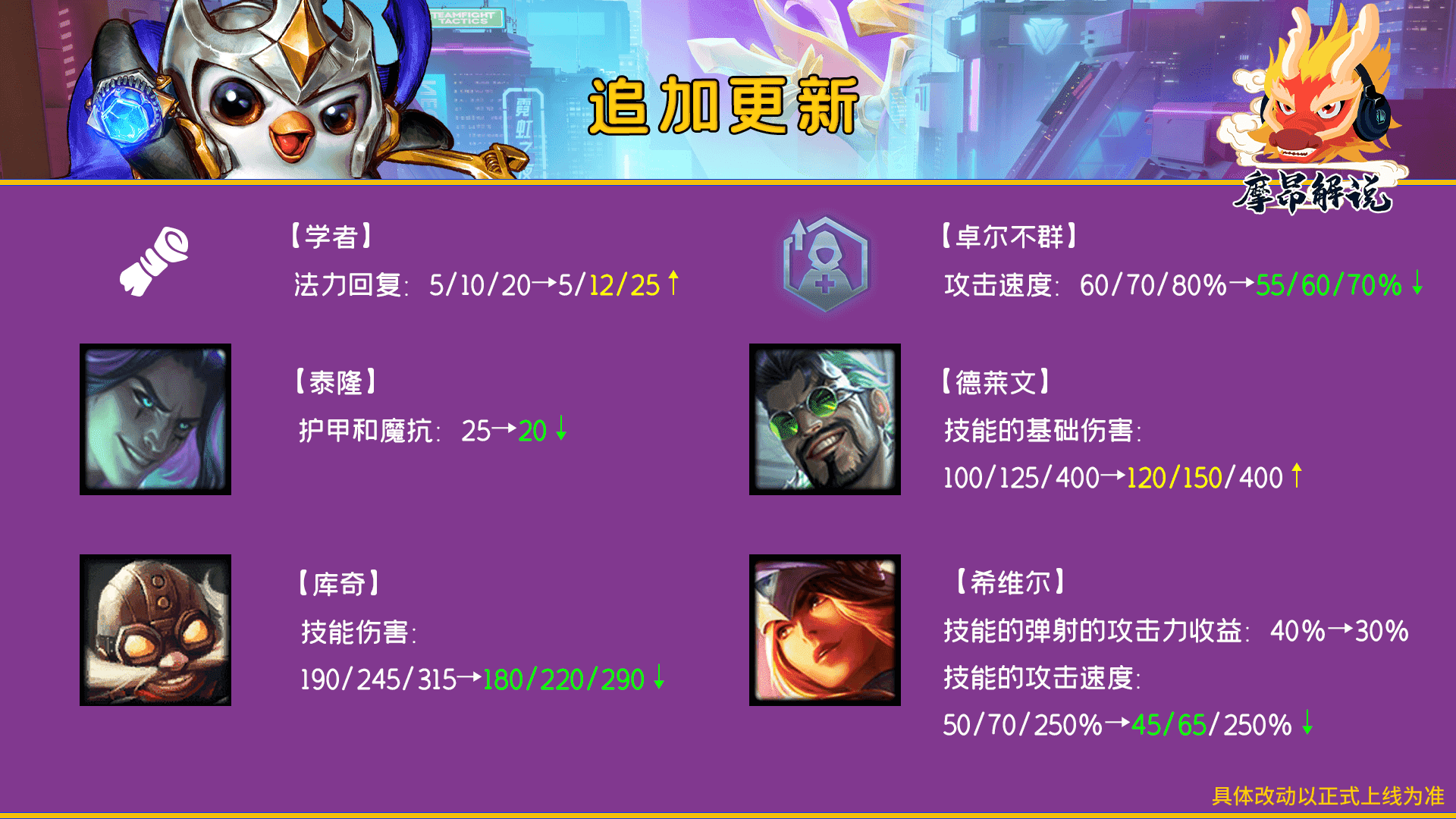 云顶之弈:12.7更新前调整,希维尔终被大砍,版本初阵容推荐