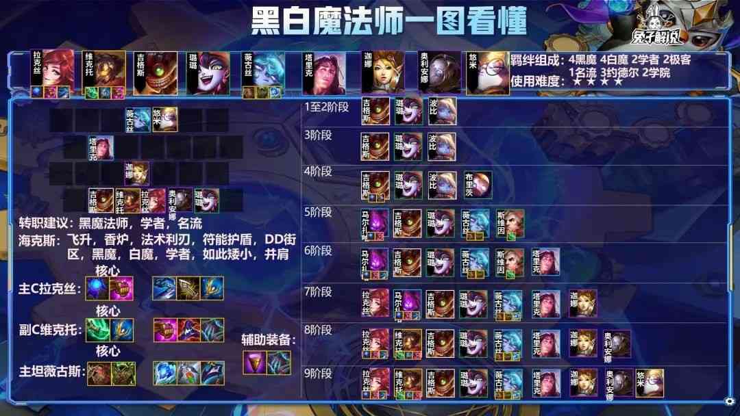 云顶狂暴上分必备阵容!黑白魔法师!有手就前二