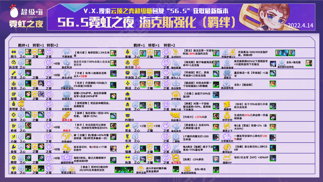 云顶之弈:T1精挑蛮王,希维尔的噩梦降临,独家3星无脑吃分