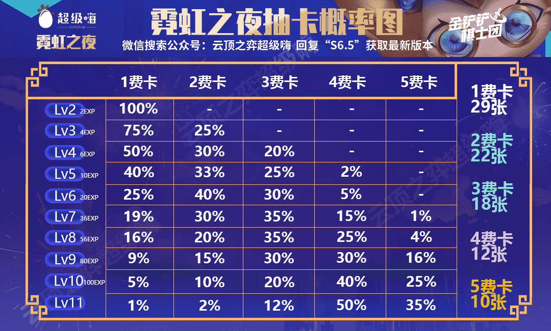 云顶之弈:T1精挑蛮王,希维尔的噩梦降临,独家3星无脑吃分