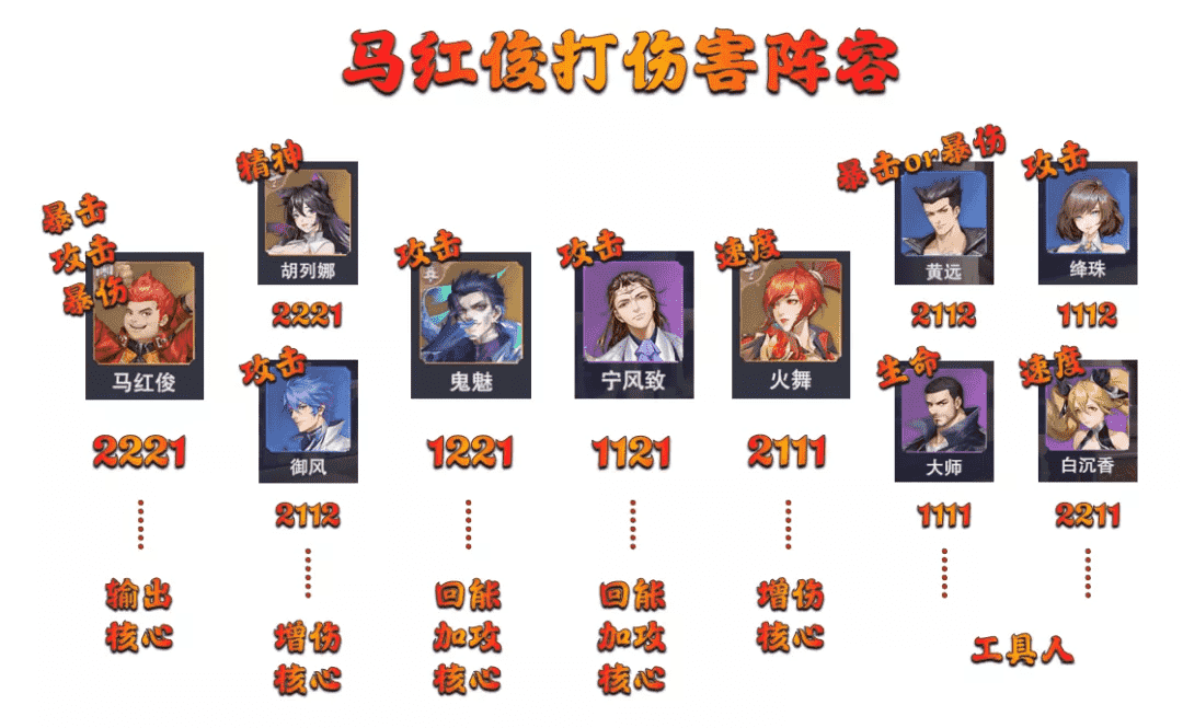 魂师对决:马红俊玩法全攻略!几乎人人都有的魂师竟如此完美