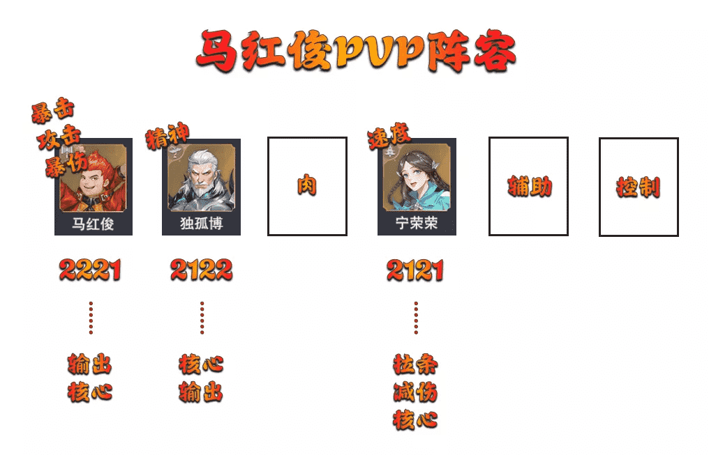 魂师对决:马红俊玩法全攻略!几乎人人都有的魂师竟如此完美