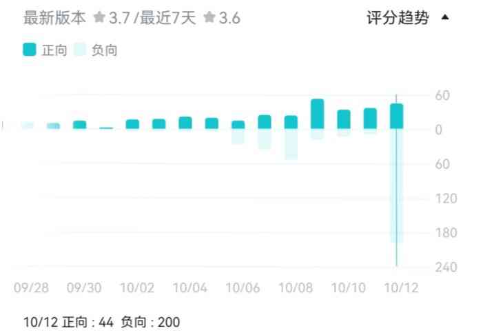 宝通科技“元宇宙”产品《终末阵线:伊诺贝塔》评价暴雷