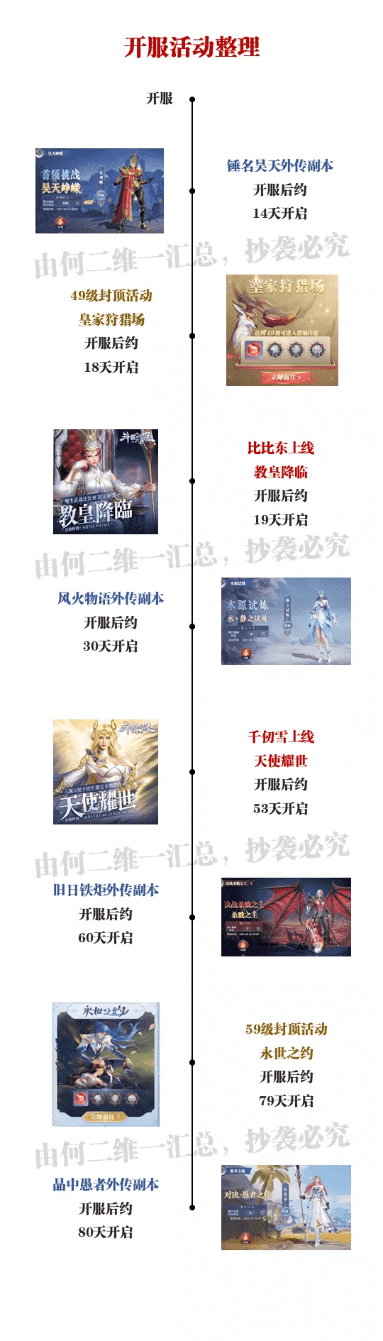斗罗大陆魂师对决:开服后的全活动及魂师上线时间整理