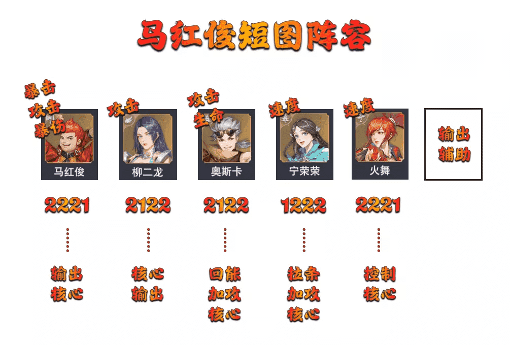 魂师对决:马红俊玩法全攻略!几乎人人都有的魂师竟如此完美