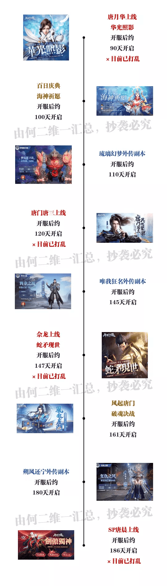 斗罗大陆魂师对决:开服后的全活动及魂师上线时间整理