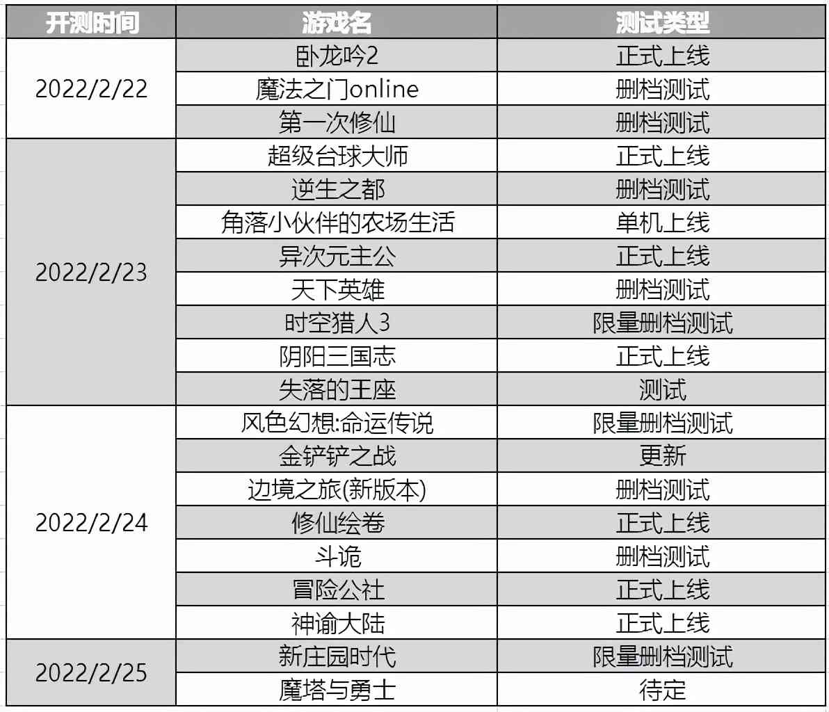 新游预报(2.21~2.27)《时空猎人3》《风色幻想:命运传说》来袭