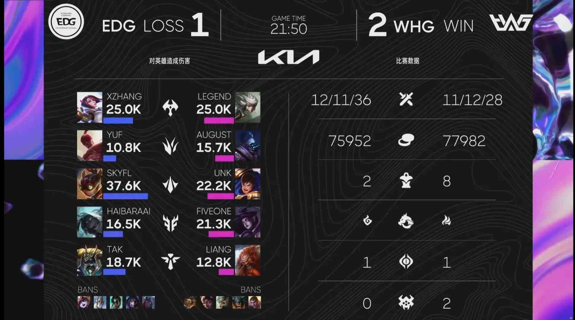 英雄联盟手游:WHG“灯下黑”偷大龙逆转局势,牵制体系带穿EDG