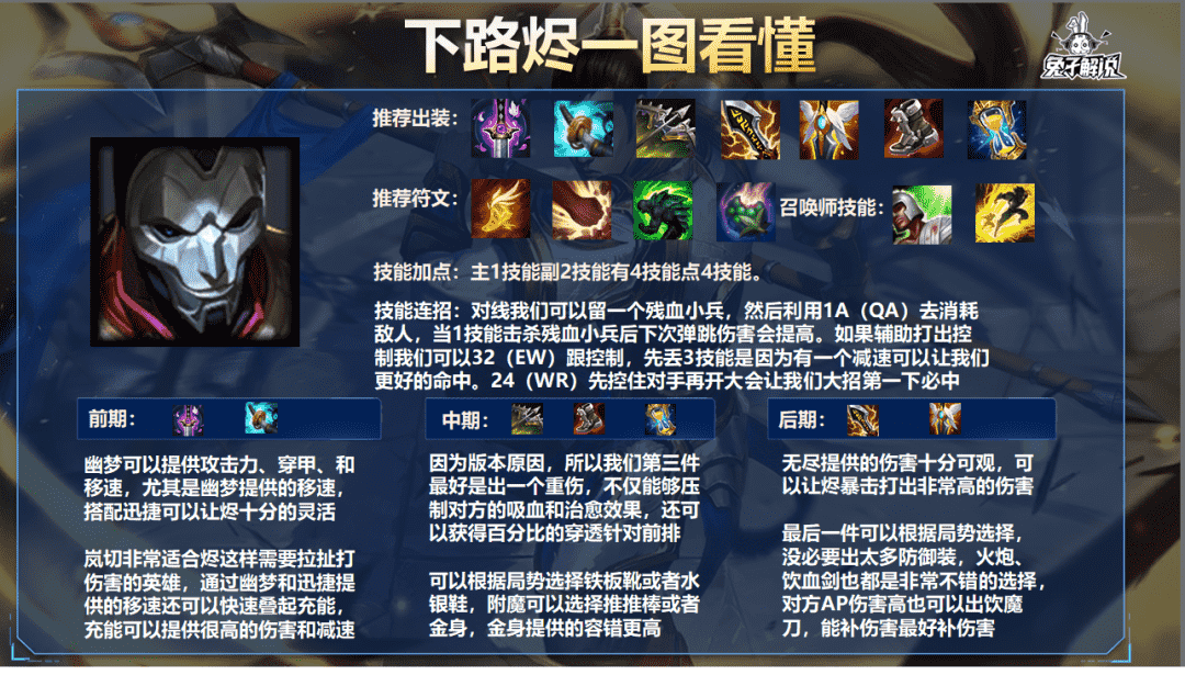 LOL手游:3.1a版本强势辅助推荐,来个有盾有控制的辅助