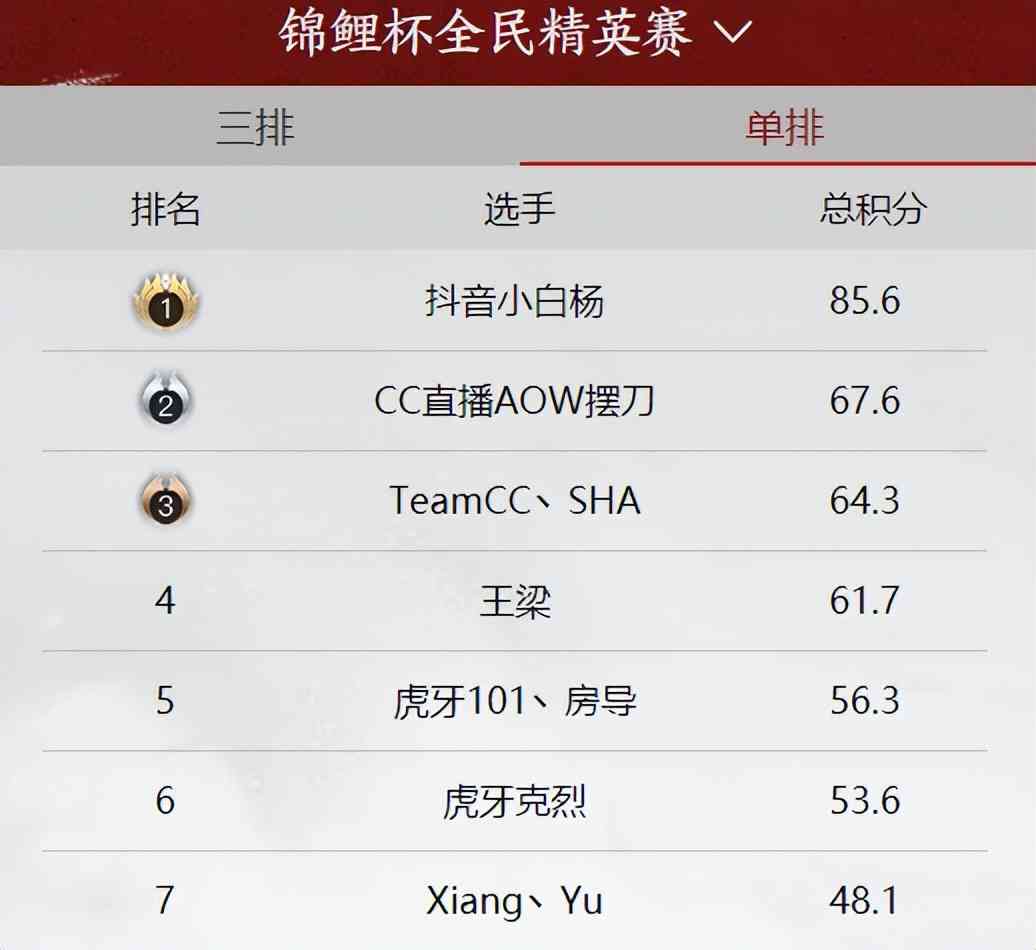 永劫无间的热血战斗,不到最后一刻永远不知道胜利者是谁?