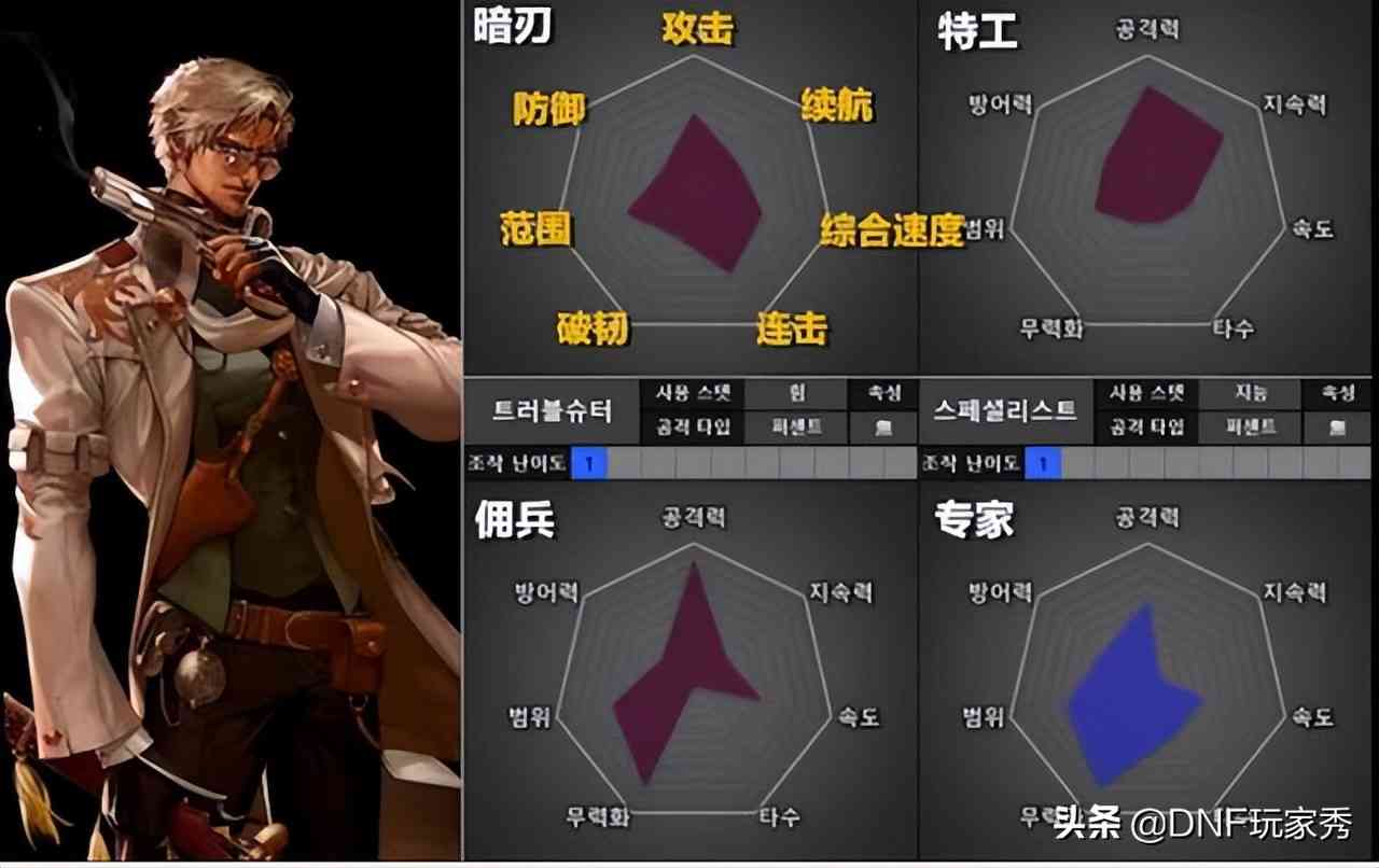 DNF:1天满级预约,选择哪个职业?从110级的视角全面分析