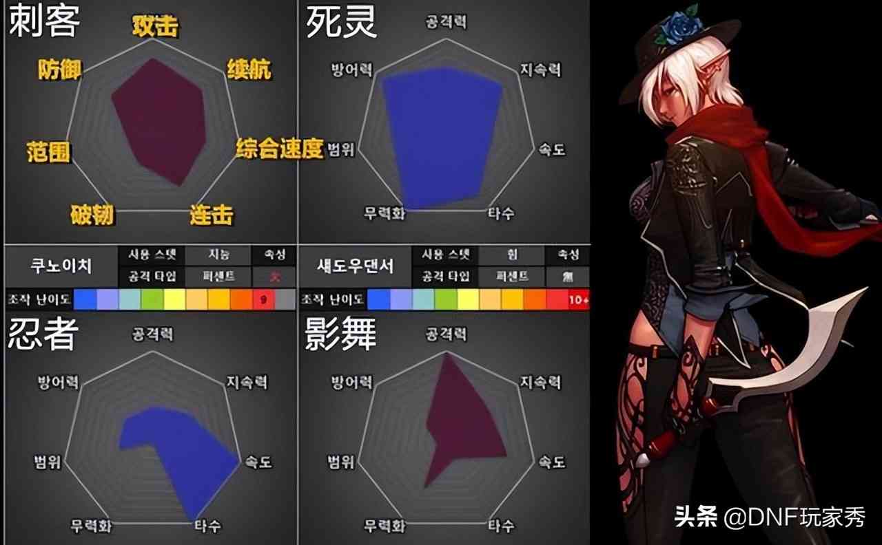 DNF:1天满级预约,选择哪个职业?从110级的视角全面分析
