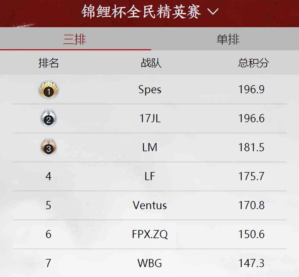 永劫无间的热血战斗,不到最后一刻永远不知道胜利者是谁?