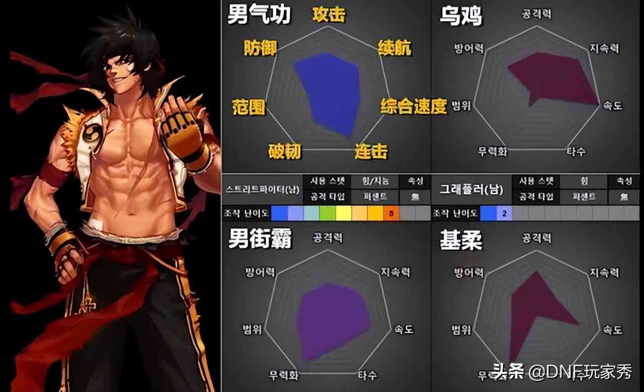 DNF:1天满级预约,选择哪个职业?从110级的视角全面分析