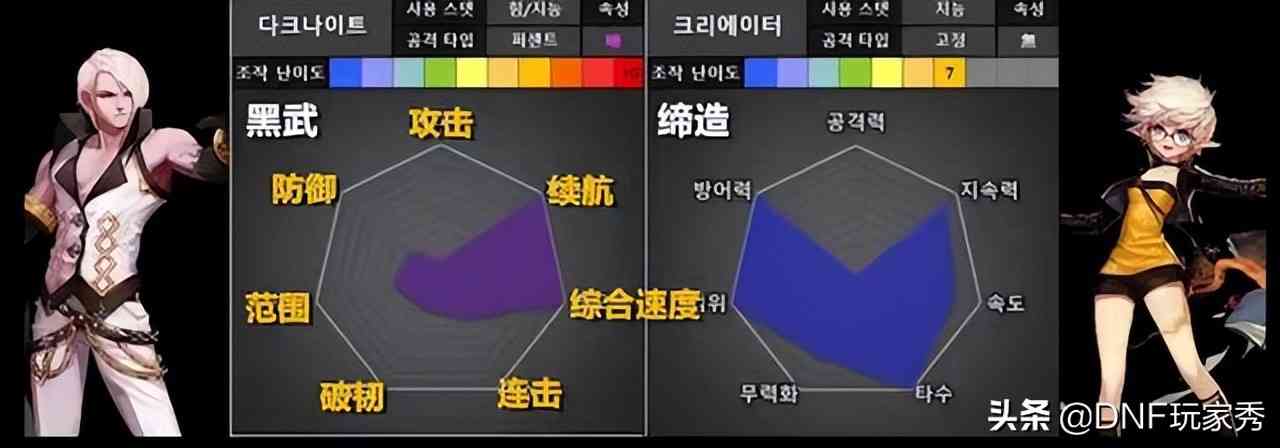 DNF:1天满级预约,选择哪个职业?从110级的视角全面分析