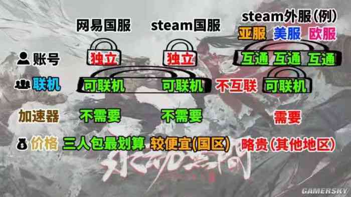 我翻了1000条《永劫无间》差评 终于明白了它被喷的原因