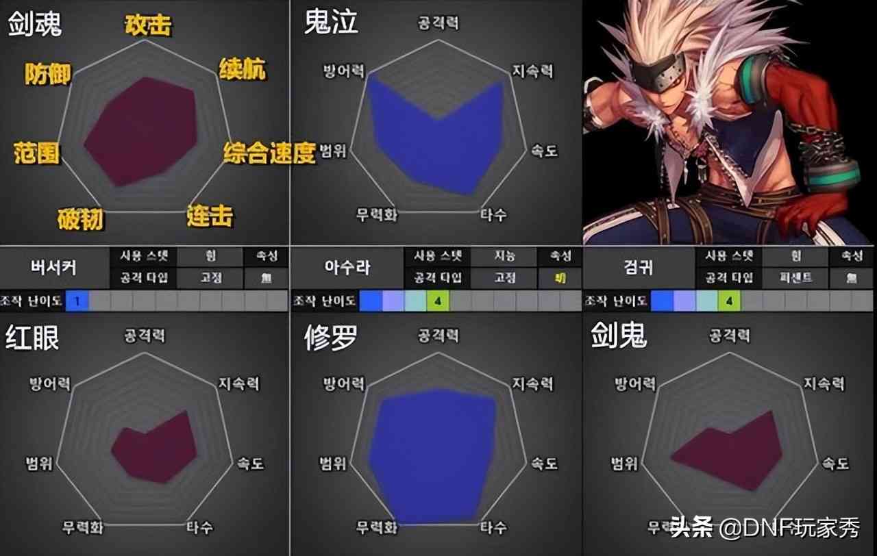 DNF:1天满级预约,选择哪个职业?从110级的视角全面分析