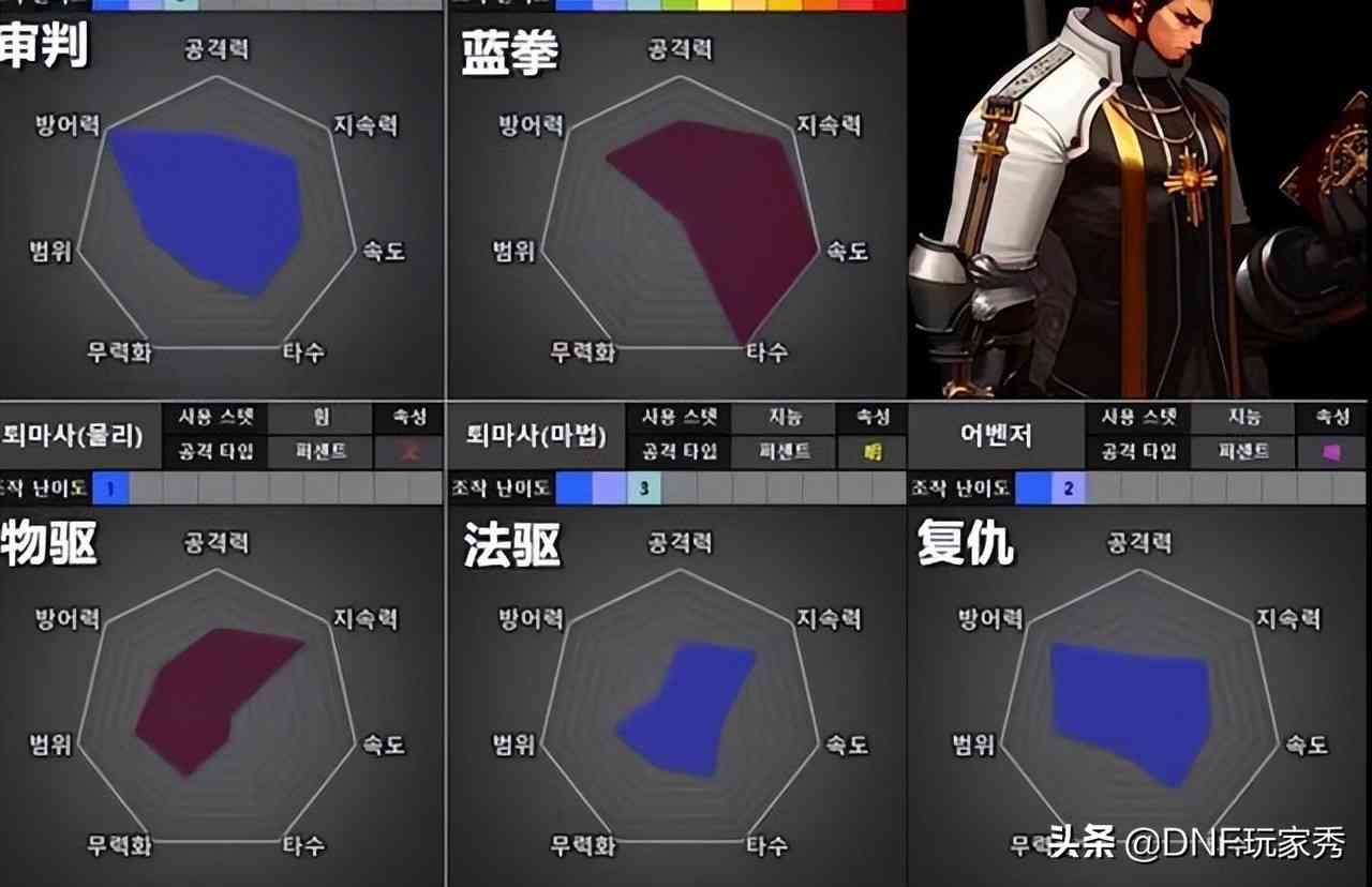 DNF:1天满级预约,选择哪个职业?从110级的视角全面分析