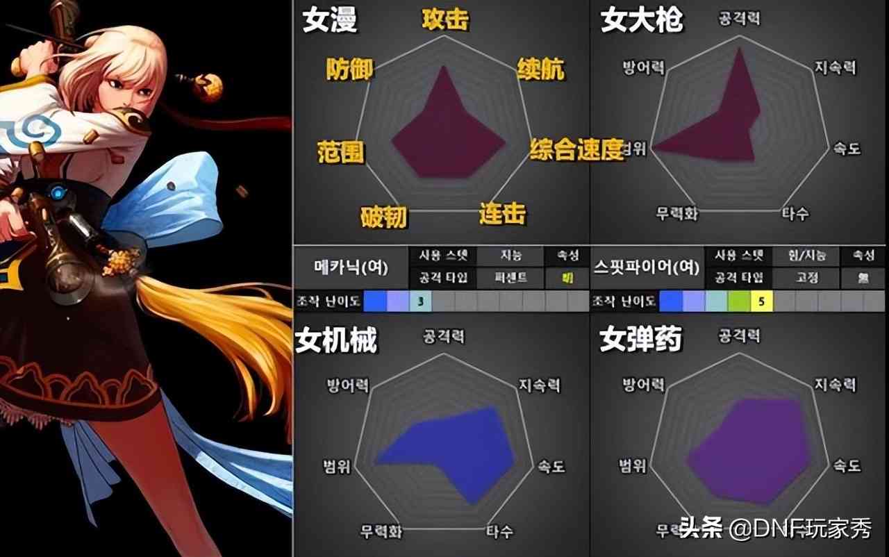 DNF:1天满级预约,选择哪个职业?从110级的视角全面分析
