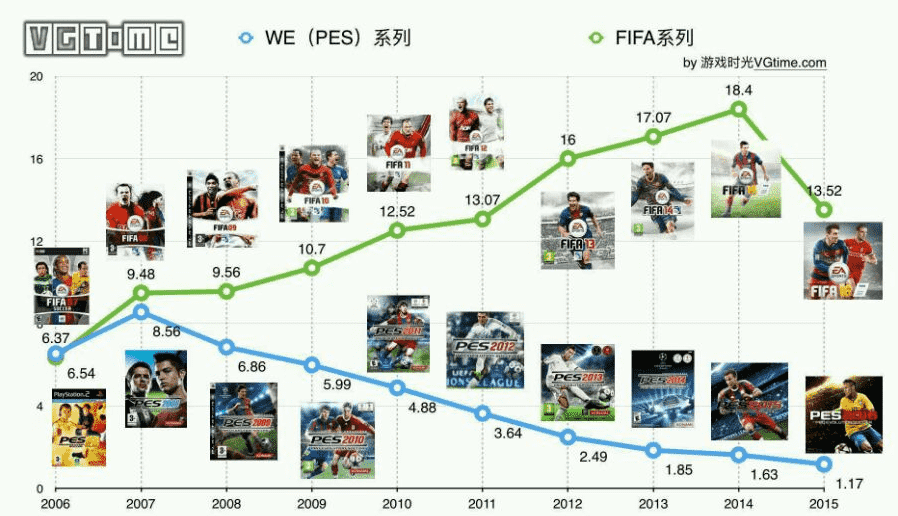 实况足球差评还能更低吗?实况足球20221.0正式版上线,你期待吗