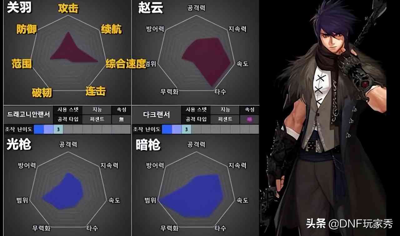 DNF:1天满级预约,选择哪个职业?从110级的视角全面分析