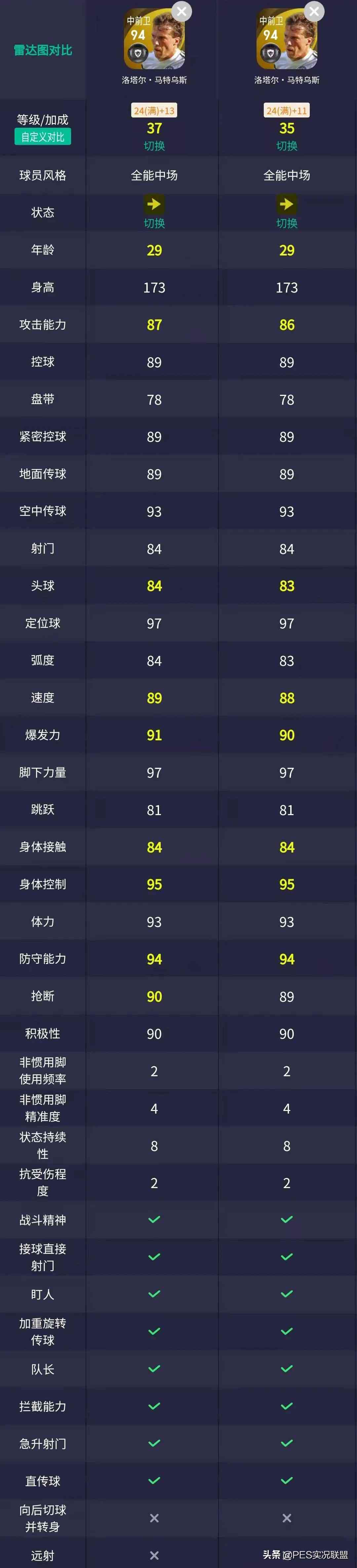 国服7号小更!马特乌斯削弱&杰拉德增强!2022人气传奇投票解读