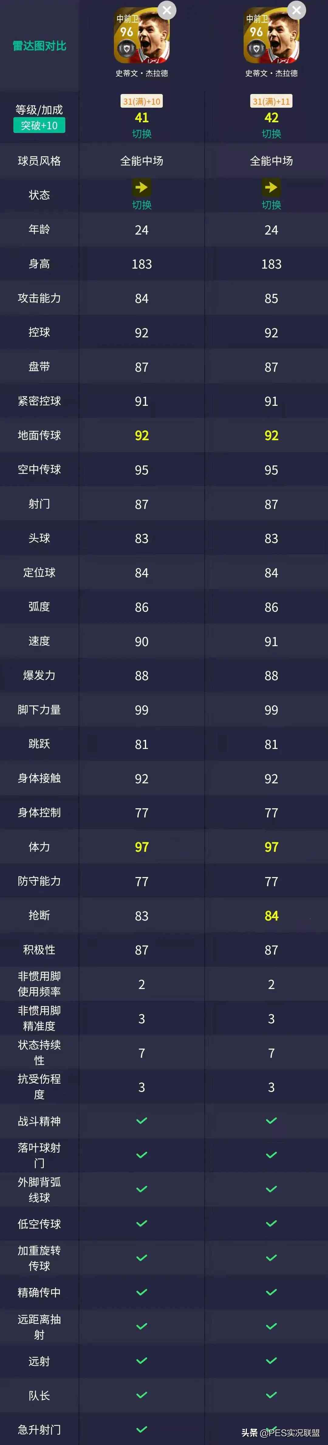 国服7号小更!马特乌斯削弱&杰拉德增强!2022人气传奇投票解读