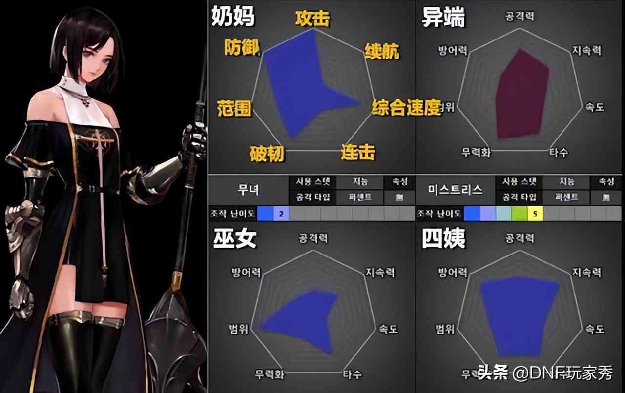 DNF:1天满级预约,选择哪个职业?从110级的视角全面分析