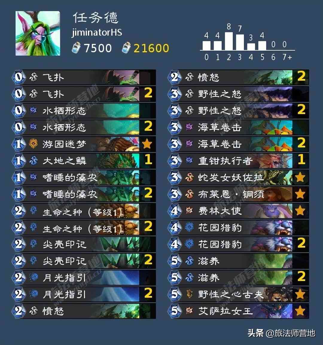 炉石传说 |「标准」探寻沉没之城卡组速递(第三天)