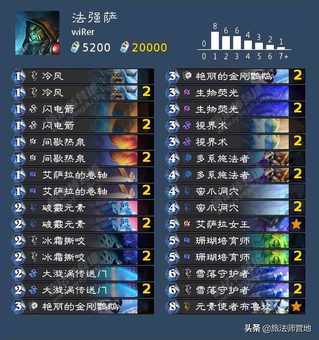 炉石传说 |「标准」探寻沉没之城卡组速递(第三天)