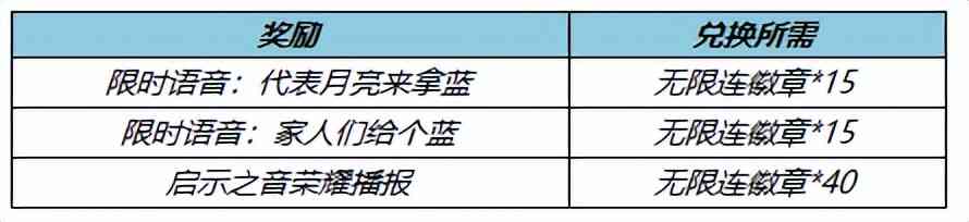 王者荣耀4.21更新:传说限定皮肤上线,无限连上新,充值活动开启