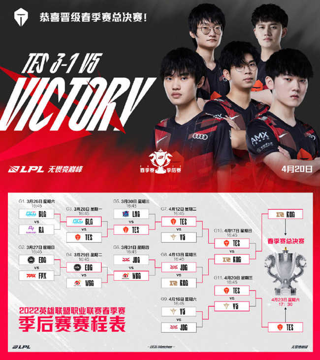 LOL:TES进军春决再逢RNG,LPL决赛时隔2796天再现全华班对决