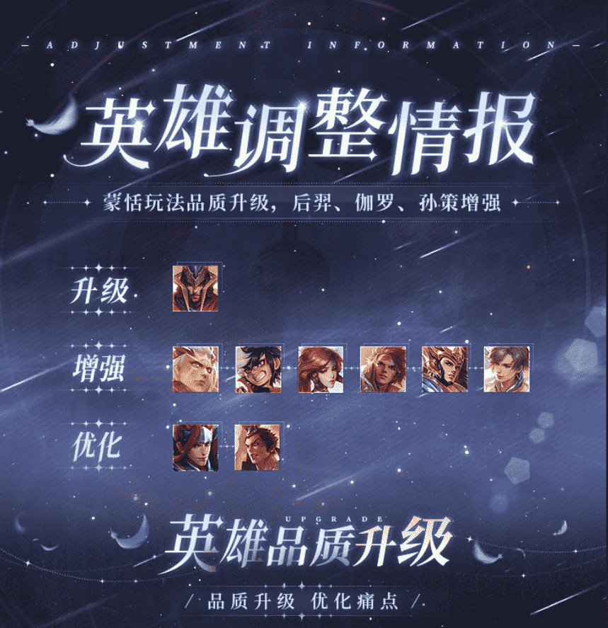王者荣耀再陷抄袭事件,网易游戏官博手撕王者,这一次你站谁?