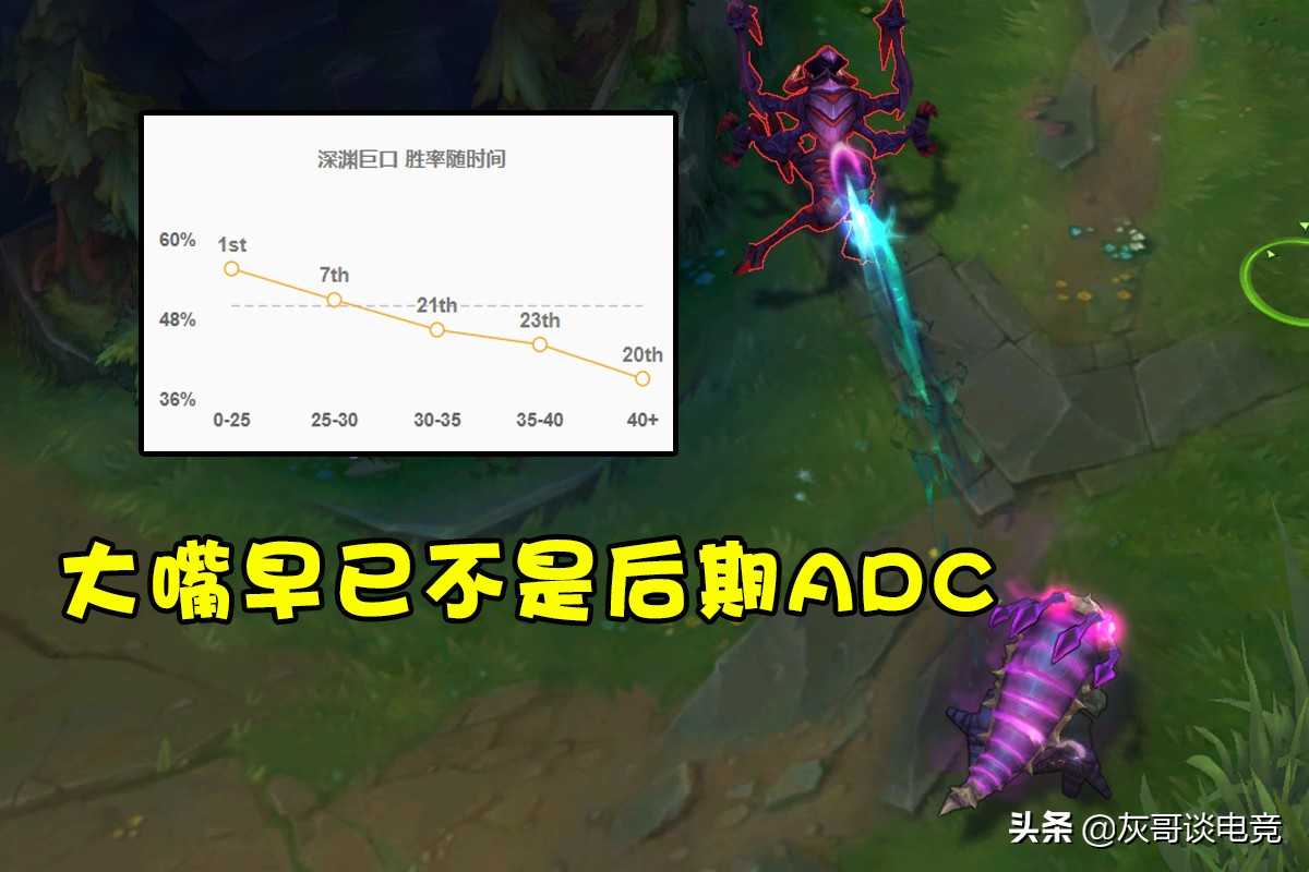 LOL“重炮流”大嘴横空出世!后期3400血加61%减伤,刺客彻底绝望