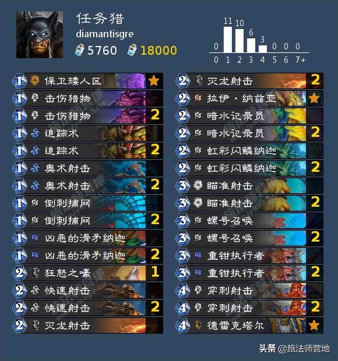炉石传说 |「标准」探寻沉没之城卡组速递(第三天)