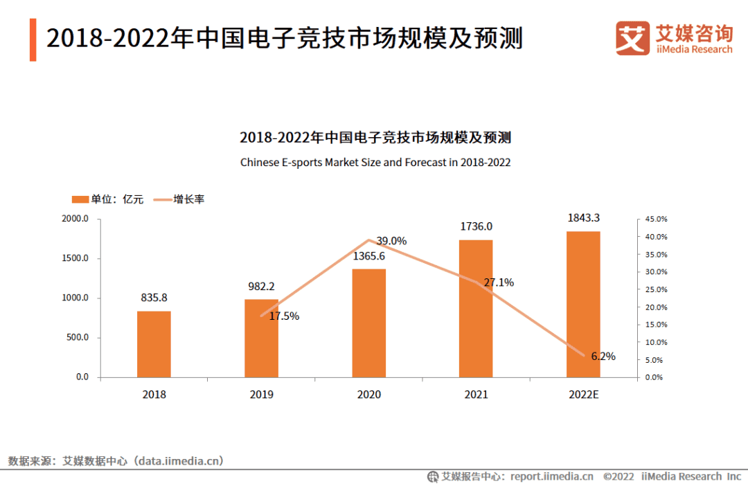 电子竞技,如何燃遍全球?