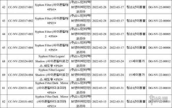 PS4/PS5《虹吸战士》韩国评级!PS Plus订阅免费入库?