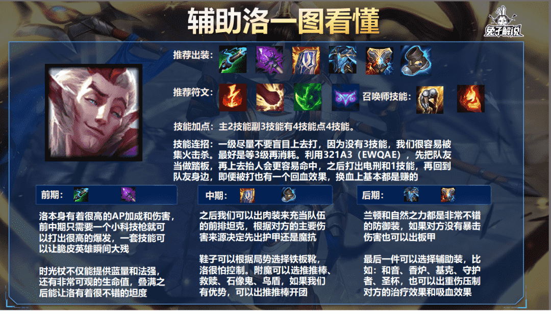 LOL手游:前期秒人后期当坦,洛的多种玩法你知道几个?