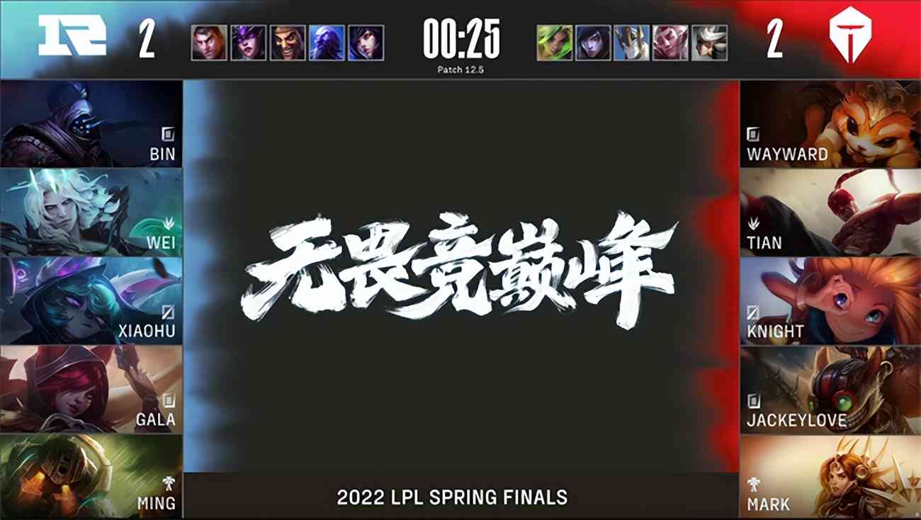 LOL-LPL:三线发力无人可挡,RNG 3-2击败TES夺得LPL春季赛冠军