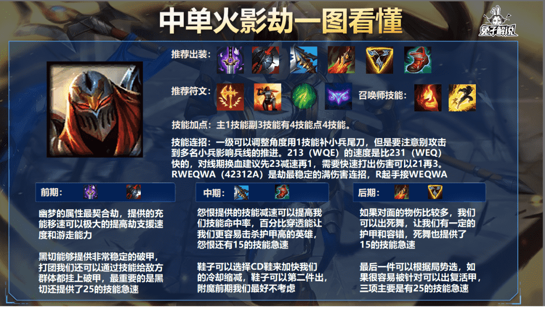 LOL手游:瞬秒前排收割战场,双切卢仙玩法解析