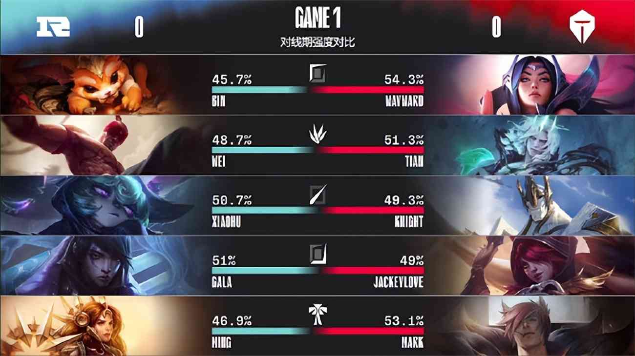 LOL-LPL:三线发力无人可挡,RNG 3-2击败TES夺得LPL春季赛冠军