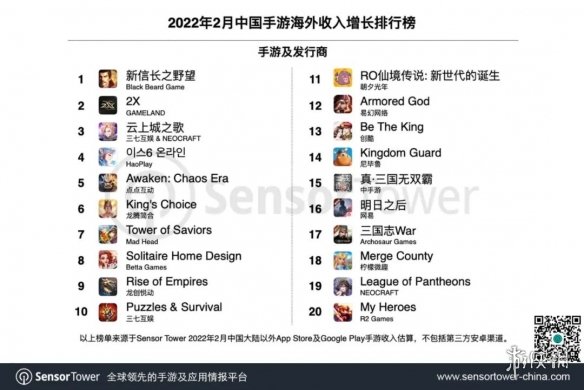 2022年2月中国手游出海榜单:《原神》收入稳居第一