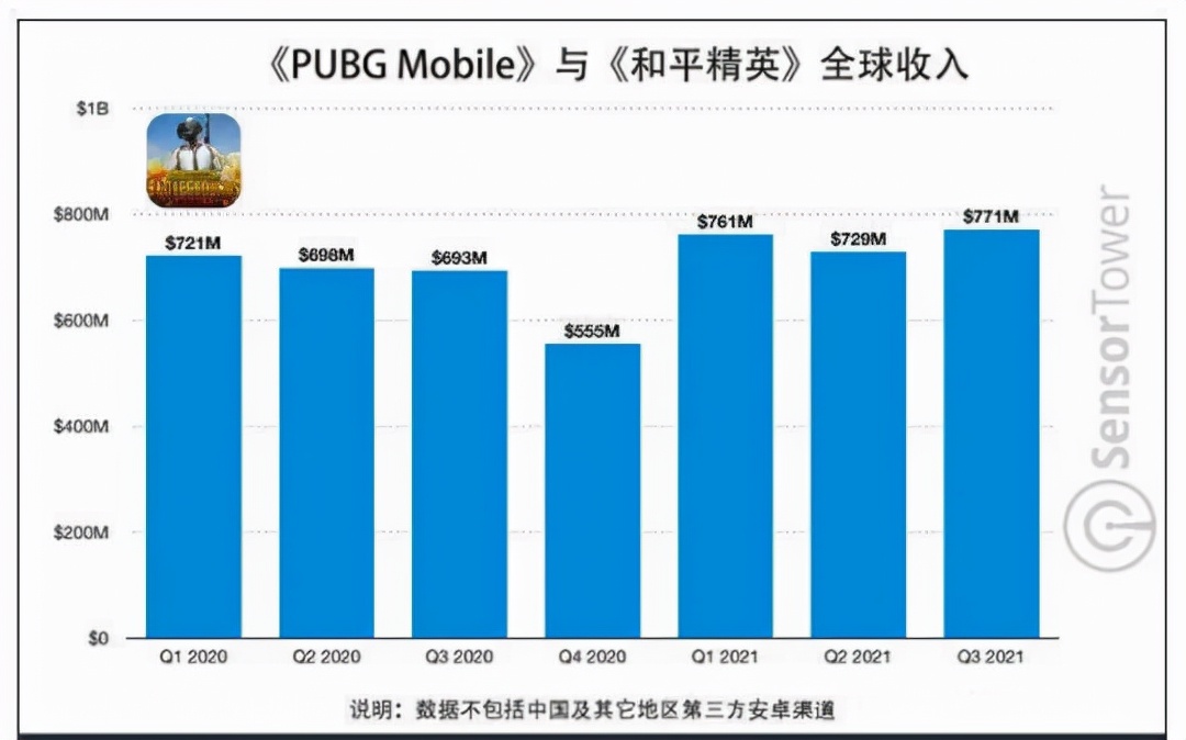王者荣耀累计收入600亿,原神收入114亿,2021最佳十大手游盘点