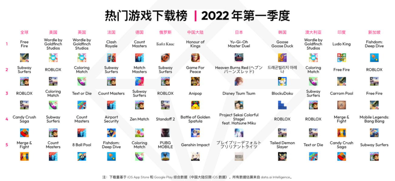游戏日报:2021年流水最高的10款IP手游公布,腾讯占5款但无新品