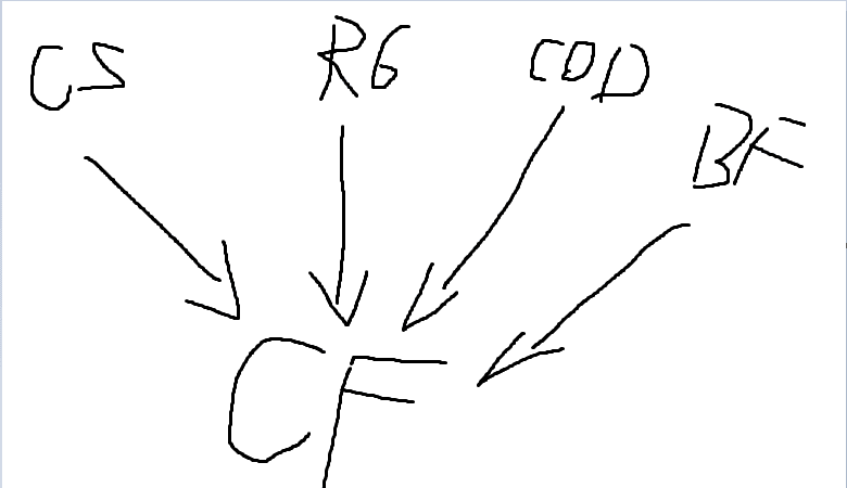 过去的CF,现在的CFer,未来的CFHD
